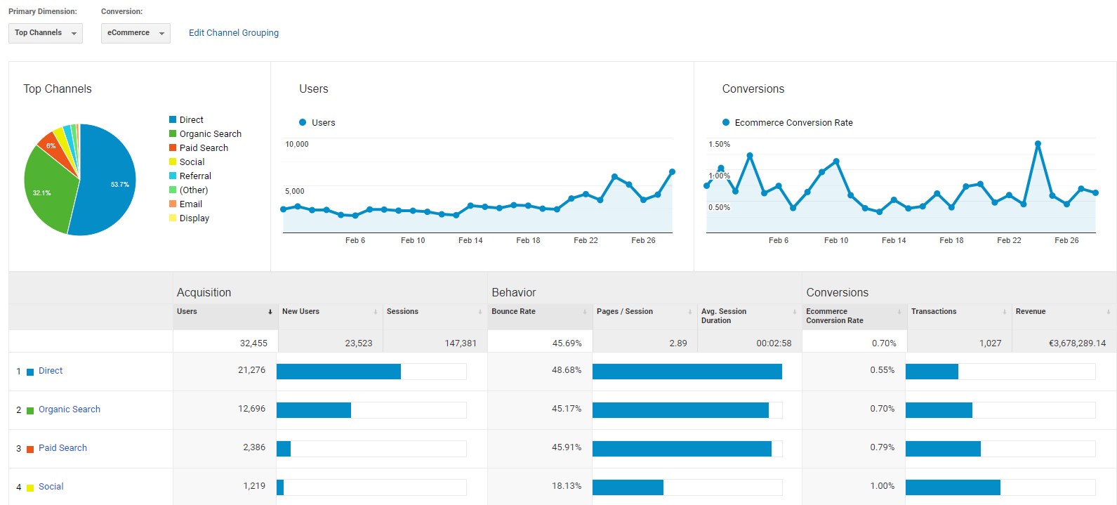 google-analytics-3-acquisition-overview
