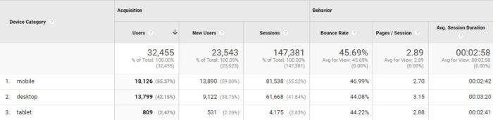 google-analytics-3-audience-mobile