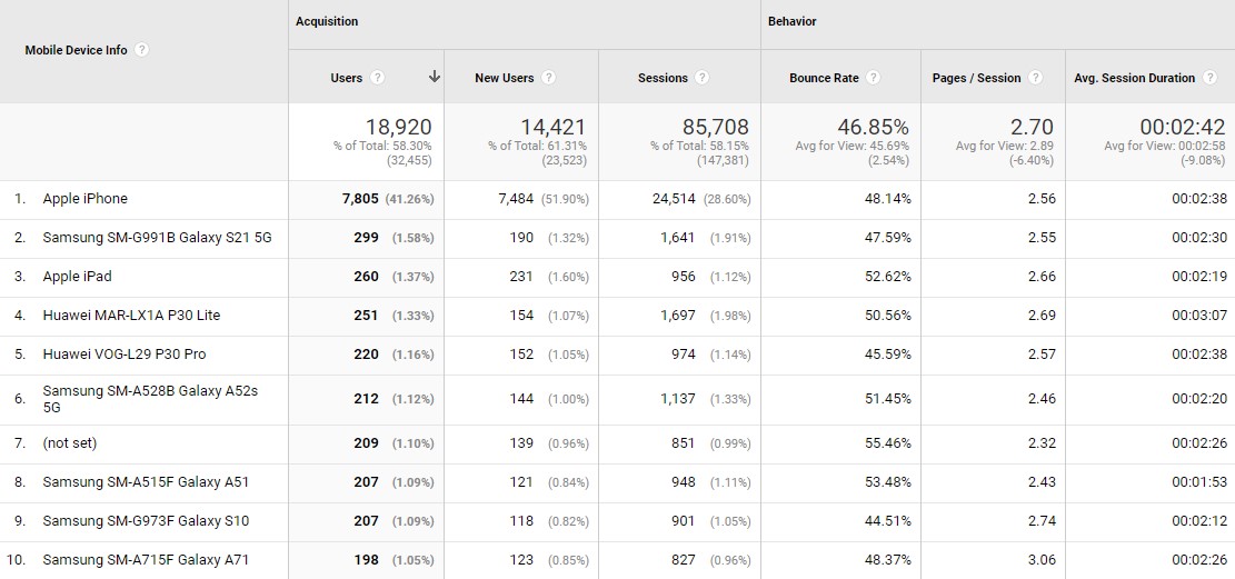 google-analytics-3-audience-mobile-devices