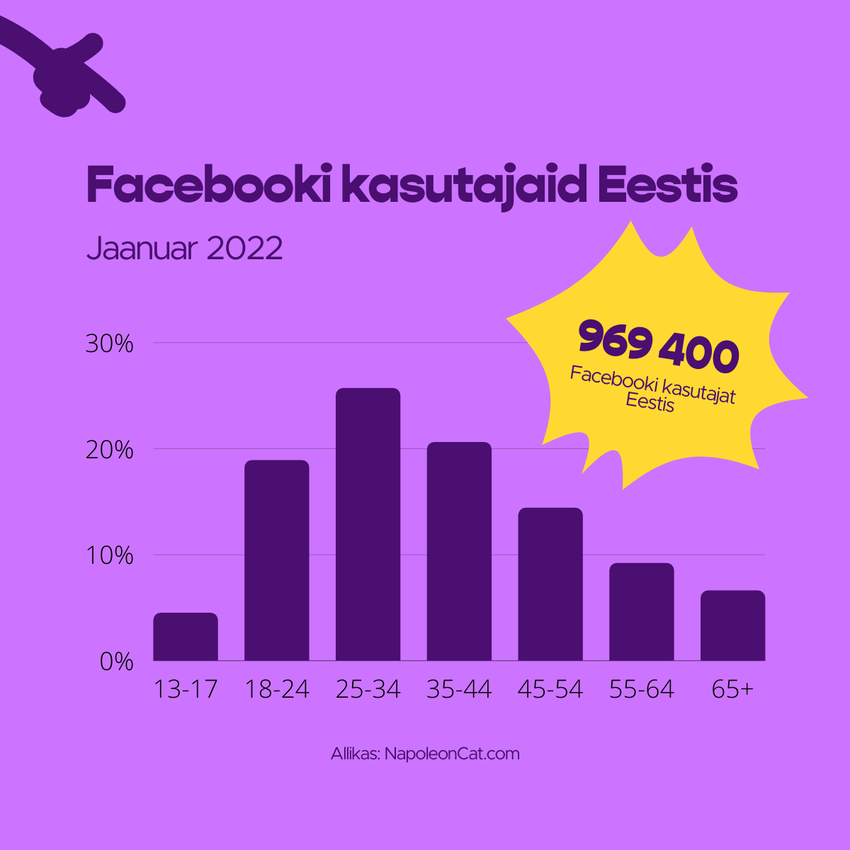 facebooki-kasutatavus-2022