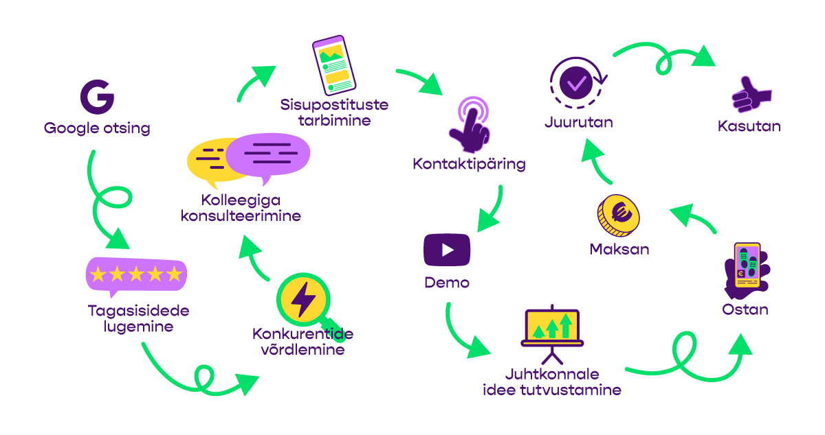 Aeglane mõtlemine - Kahneman | Molivery